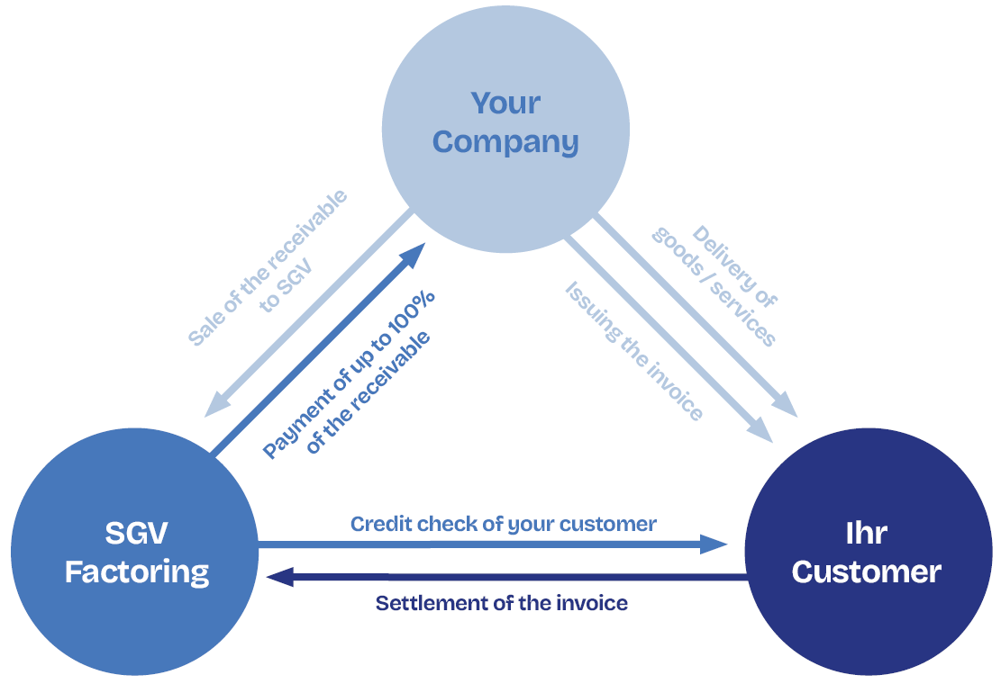 sgv-factoring-infographic_v2